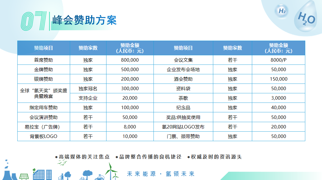 2022深圳氢能展-氢20国际氢能产业（深圳）领袖峰会