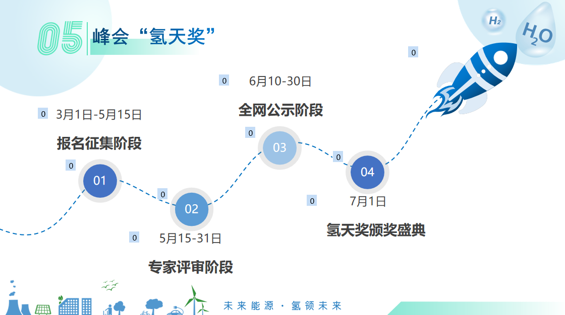 2022深圳氢能展-氢20国际氢能产业（深圳）领袖峰会