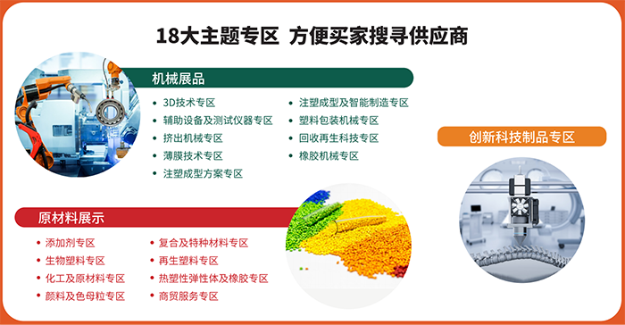2024第三十六届CHINAPLAS上海国际塑料橡胶工业展览会