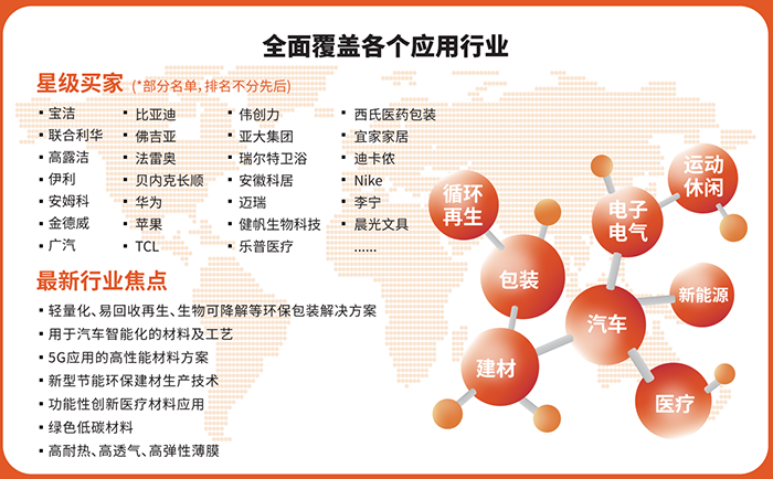 2024第三十六届CHINAPLAS上海国际塑料橡胶工业展览会
