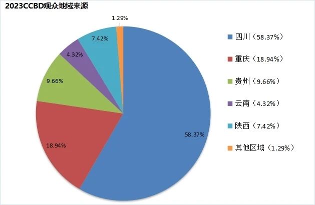 2024中国（成都）建筑及装饰材料博览会（CCBD中国成都建博会）